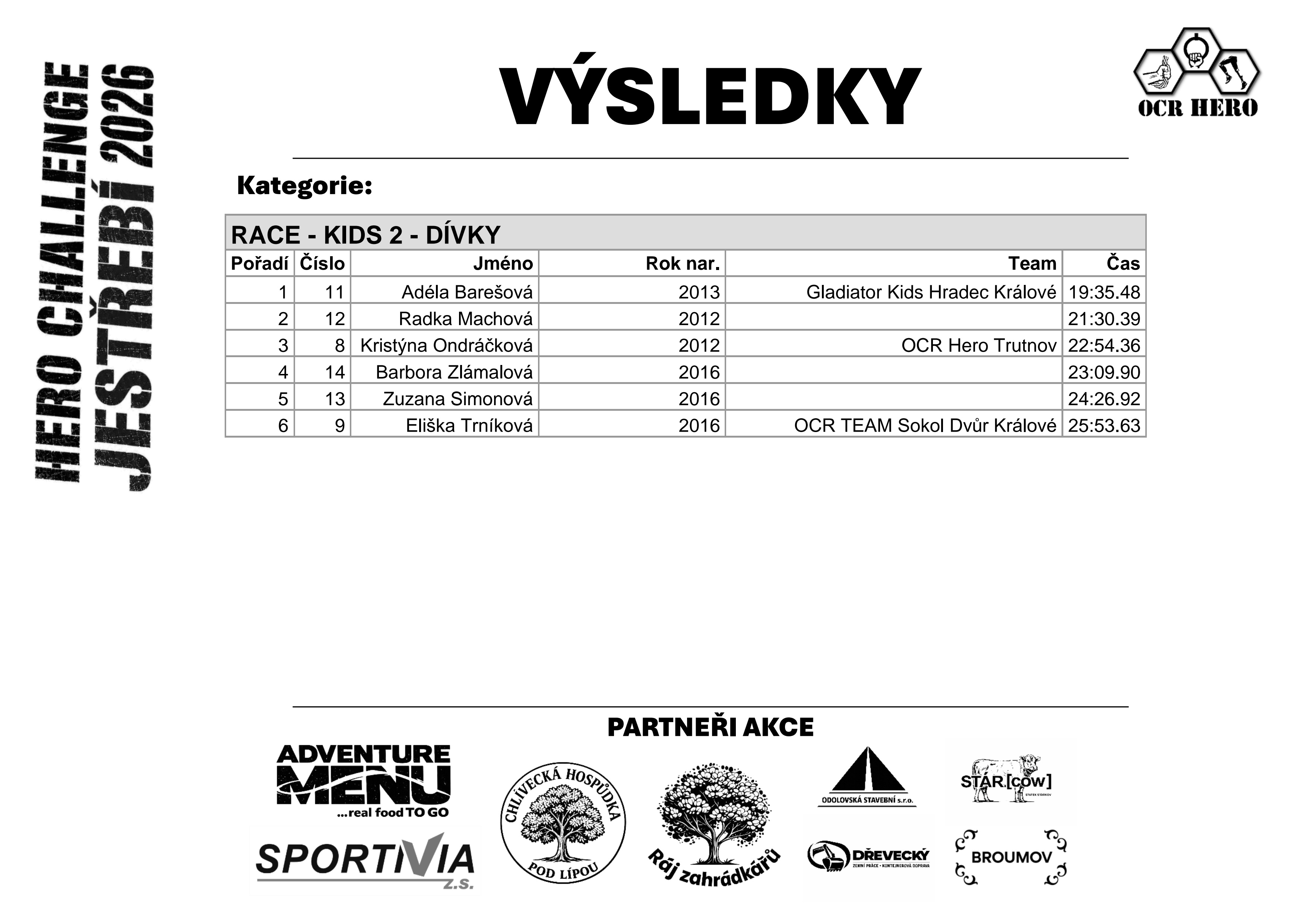 RACE Kids 2 Dívky (K2W)